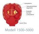 Sarstedt Multi-Safe twin plus Entsorgungsbox – Öffnungsansicht (Modell 1500–5000)