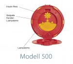 Sarstedt Multi-Safe twin plus Entsorgungsbox – Öffnungsansicht (Modell 500)