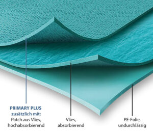 Mölnlycke BARRIER OP-Abdecktücher PRIMARY / PRIMARY PLUS – 2lagig, optional mit verstärkendem Patch