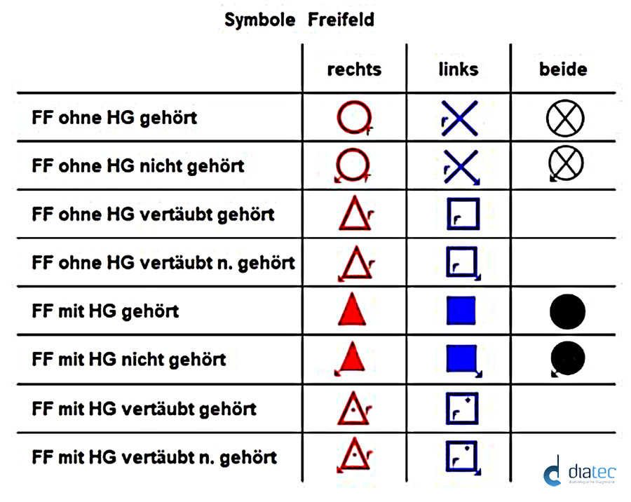 Symbole Freifeld